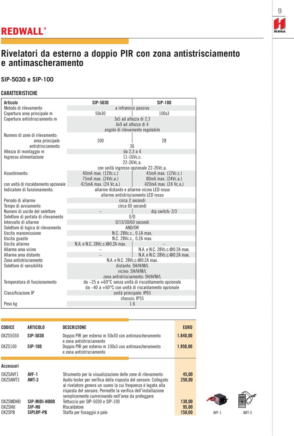 3 6x9 ad altezza di 4 angolo di rilevamento regolabile Numero di zone di rilevamento: area principale 100 28 antistrisciamento 36 Altezza di montaggio m da 2.3 a 4 Ingresso alimentazione 11-16Vc.c. 22-26Vc.