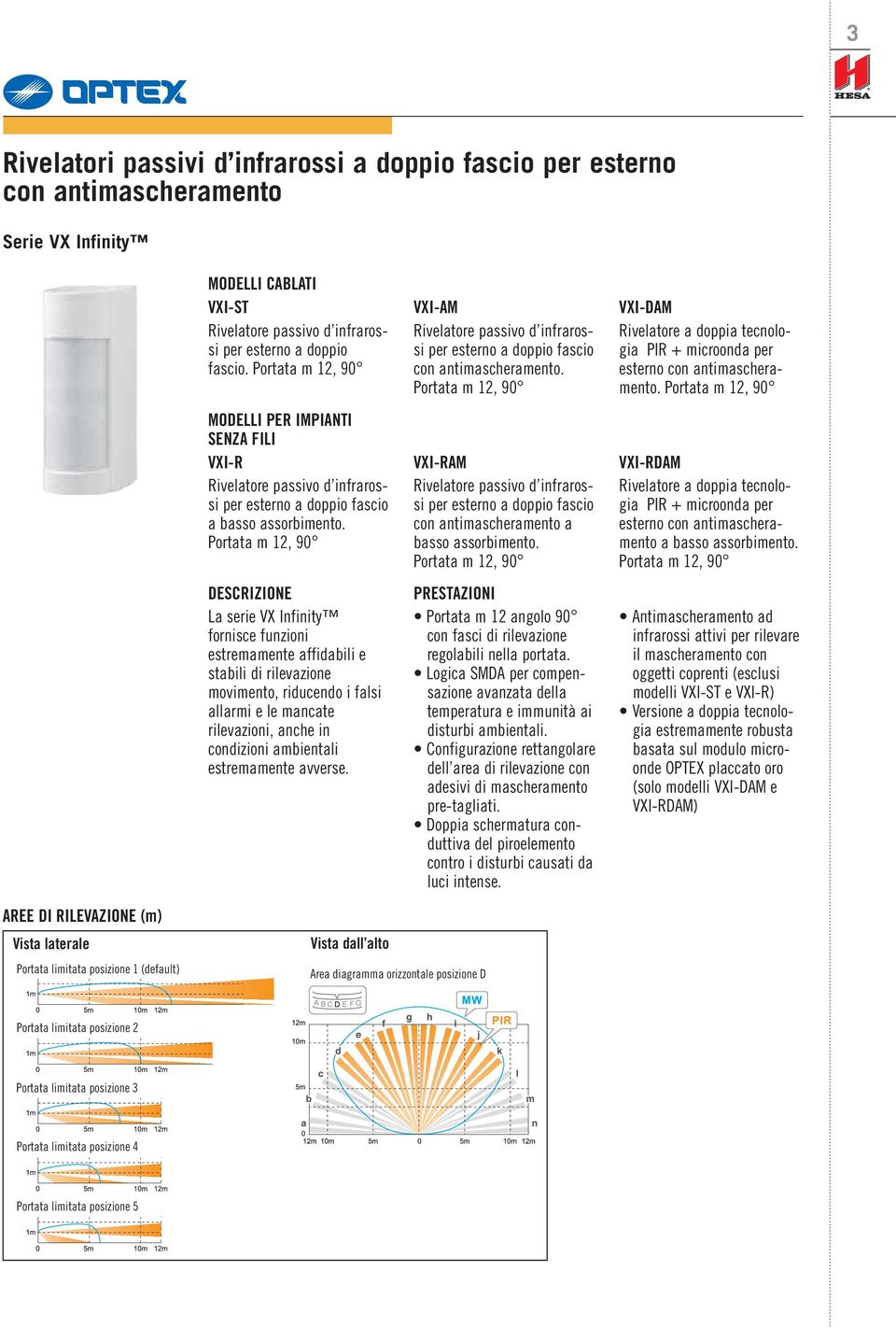 Portata m 12, 90 DESCRIZIONE La serie VX Infinity fornisce funzioni estremamente affidabili e stabili di rilevazione movimento, riducendo i falsi allarmi e le mancate rilevazioni, anche in condizioni