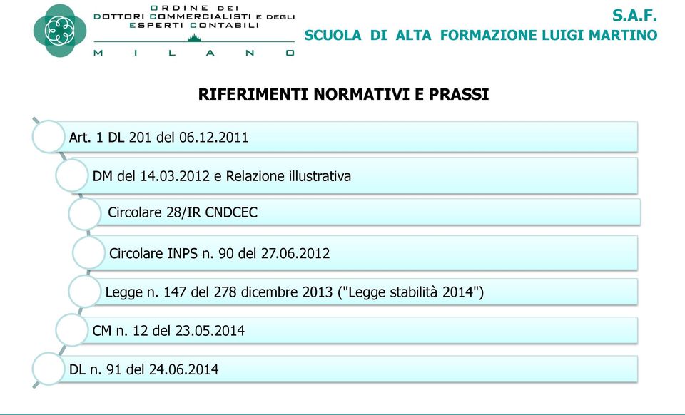 2012 e Relazione illustrativa Circolare 28/IR CNDCEC Circolare INPS