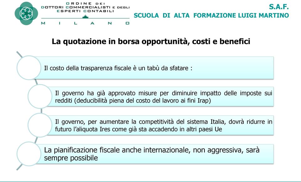lavoro ai fini Irap) Il governo, per aumentare la competitività del sistema Italia, dovrà ridurre in futuro l aliquota