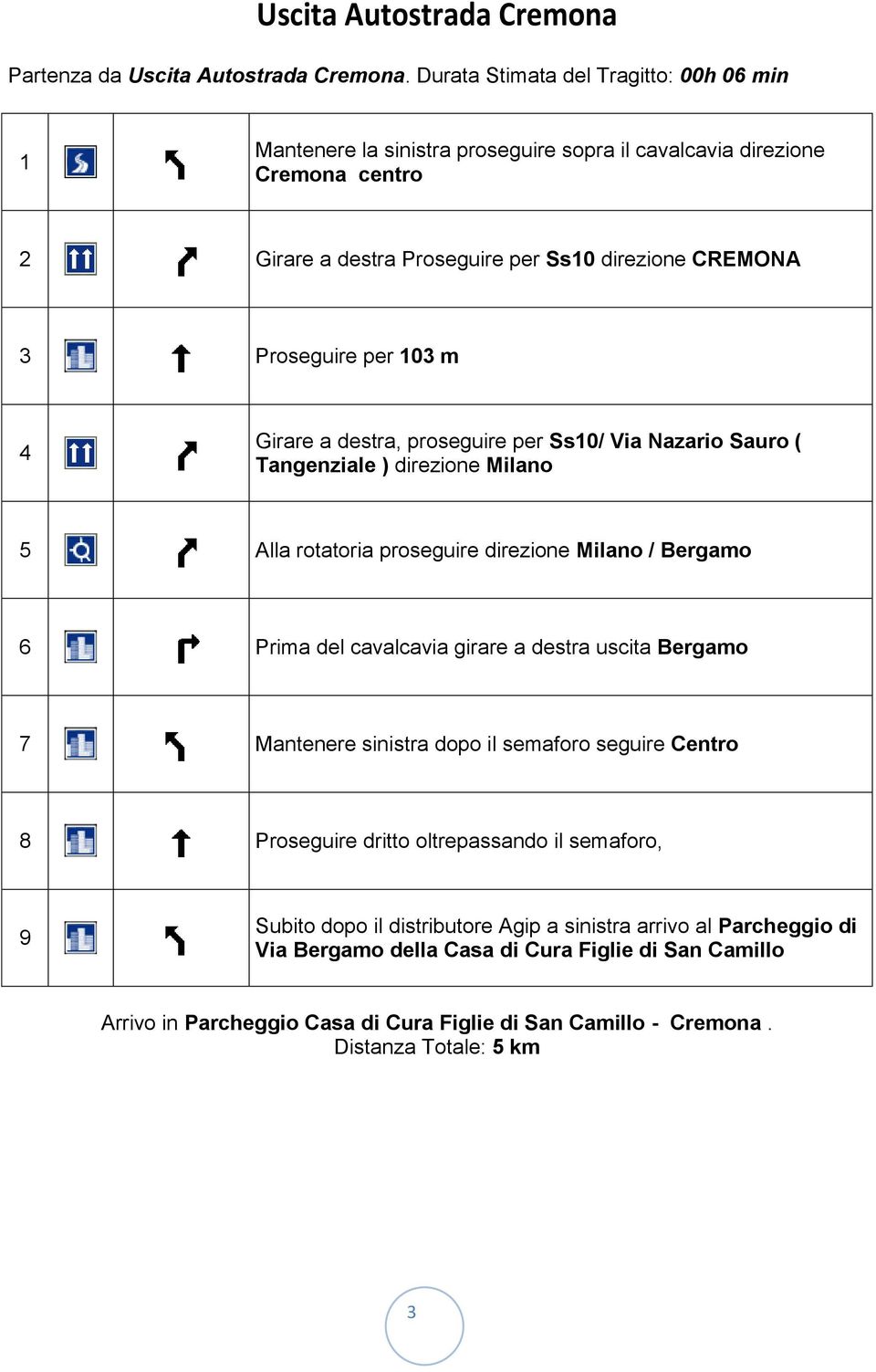 103 m 4 Girare a destra, proseguire per Ss10/ Via Nazario Sauro ( Tangenziale ) direzione Milano 5 Alla rotatoria proseguire direzione Milano / Bergamo 6 Prima del cavalcavia girare a destra