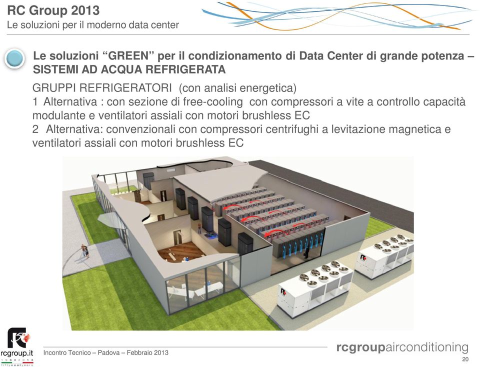 a vite a controllo capacità modulante e ventilatori assiali con motori brushless EC 2 Alternativa: