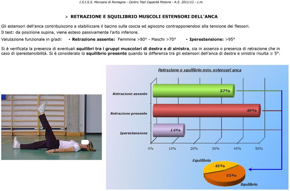 Valutazione funzionale in gradi: Retrazione assente: Femmine >80 - Maschi >70 Iperestensione: >95 Si è verificata la presenza di eventuali squilibri tra i gruppi