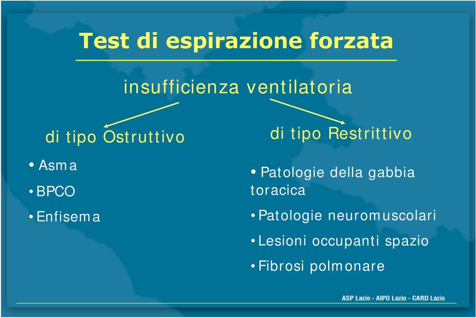 di tipo Restrittivo Patologie della gabbia toracica