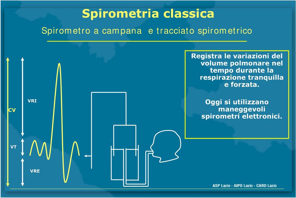 nel tempo durante la respirazione tranquilla e forzata.