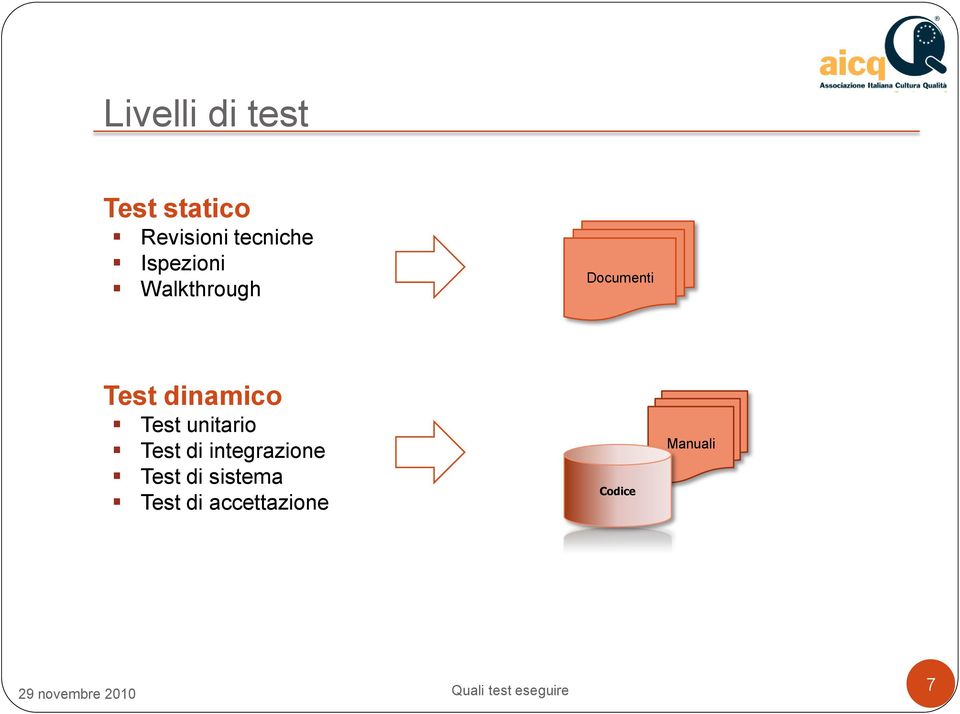 dinamico Test unitario Test di integrazione