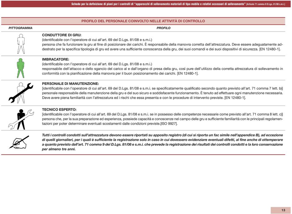 Deve essere adeguatamente addestrato per la specifica tipologia di gru ed avere una sufficiente conoscenza della gru, dei suoi comandi e dei suoi dispositivi di sicurezza. [EN 12480-1].