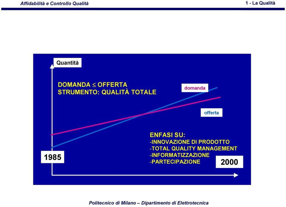 -TOTAL QUALITY MANAGEMENT -INFORMATIZZAZIONE