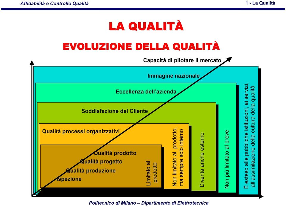 di pilotare il mercato Immagine nazionale Eccellenza dell azienda Soddisfazione del Cliente Qualità processi organizzativi