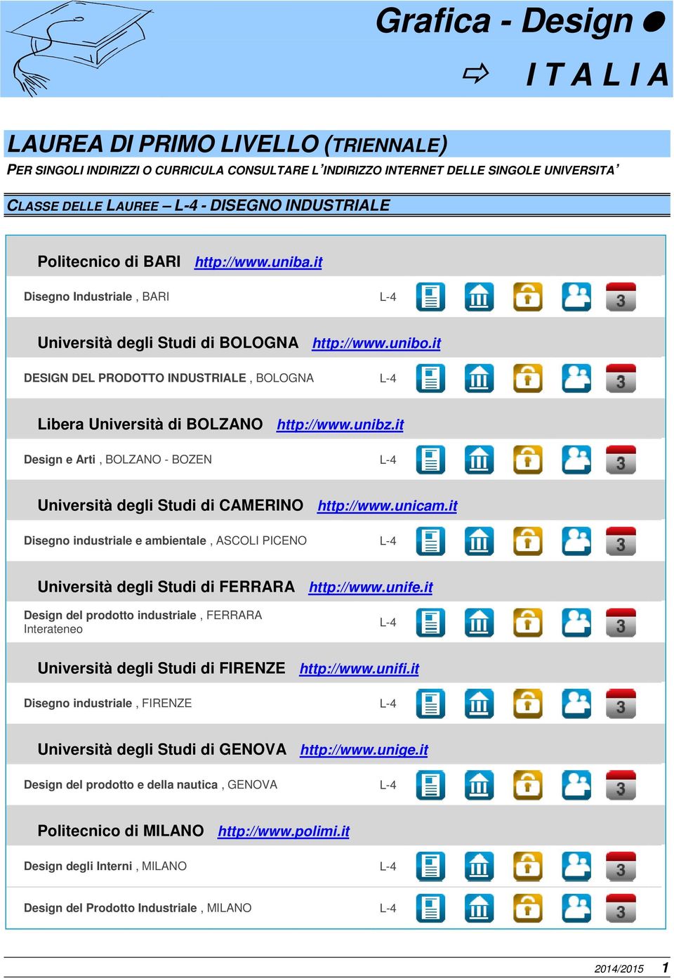 it DESIGN DEL PRODOTTO INDUSTRIALE, BOLOGNA L-4 Libera Università di BOLZANO http://www.unibz.it Design e Arti, BOLZANO - BOZEN L-4 Università degli Studi di CAMERINO http://www.unicam.