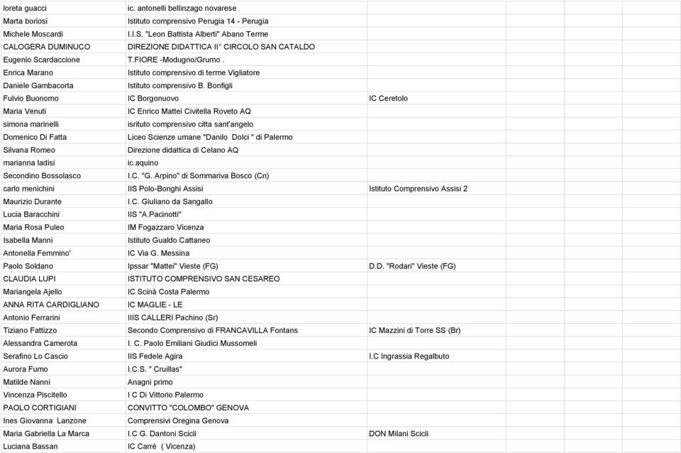 Enrica Marano Istituto comprensivo di terme Vigliatore Daniele Gambacorta Istituto comprensivo B.