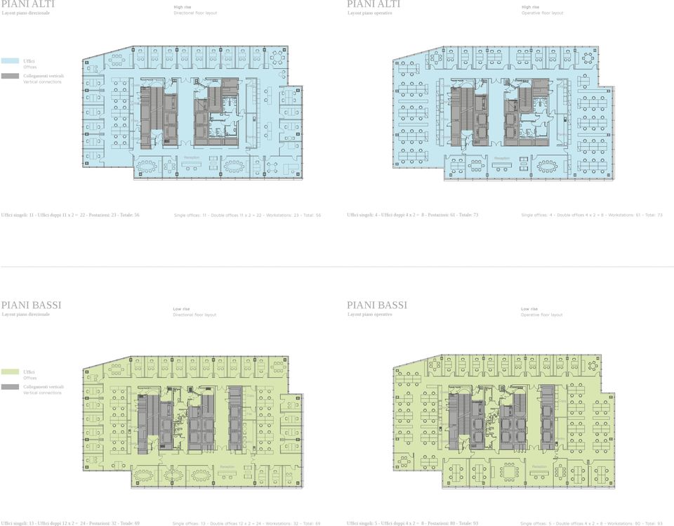 Postazioni: 61 - Totale: 73 Single offices: 4 - Double offices 4 x 2 = 8 - Workstations: 61 - Total: 73 PIANI BASSI Layout piano direzionale Low rise Directional floor layout PIANI BASSI Layout piano