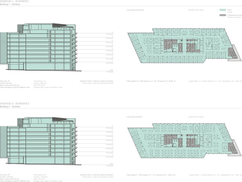 Eph 9,4 kwh/cu.m year Superficie totale: 11.464 mq comprese amenities Total surface: 11.