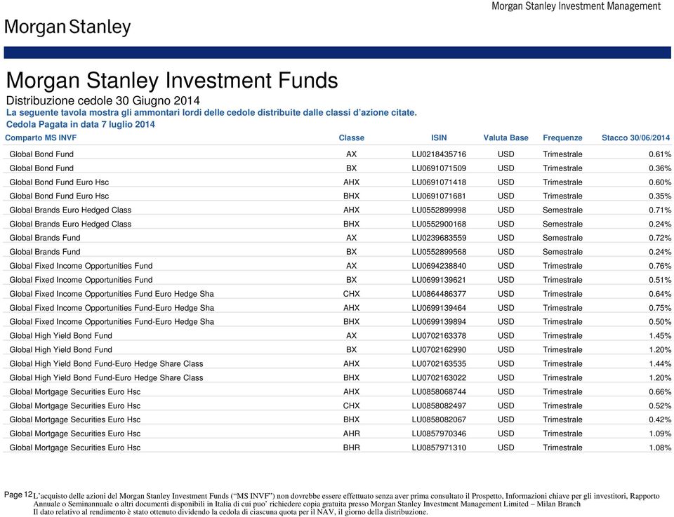 35% Global Brands Euro Hedged Class AHX LU0552899998 USD Semestrale 0.71% Global Brands Euro Hedged Class BHX LU0552900168 USD Semestrale 0.24% Global Brands Fund AX LU0239683559 USD Semestrale 0.
