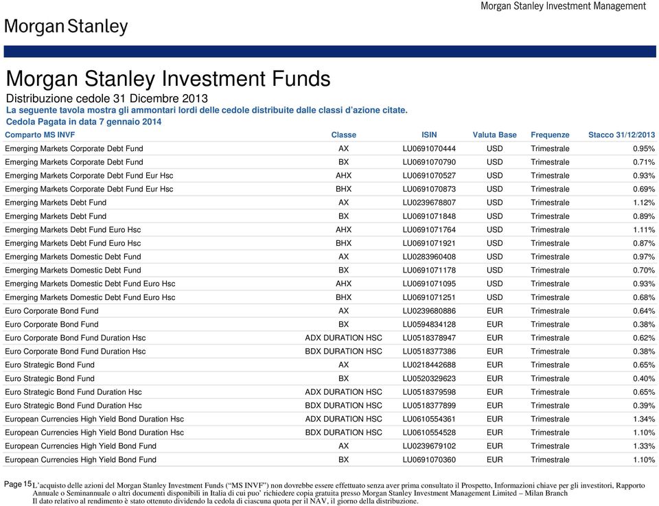 93% Emerging Markets Corporate Debt Fund Eur Hsc BHX LU0691070873 USD Trimestrale 0.69% Emerging Markets Debt Fund AX LU0239678807 USD Trimestrale 1.