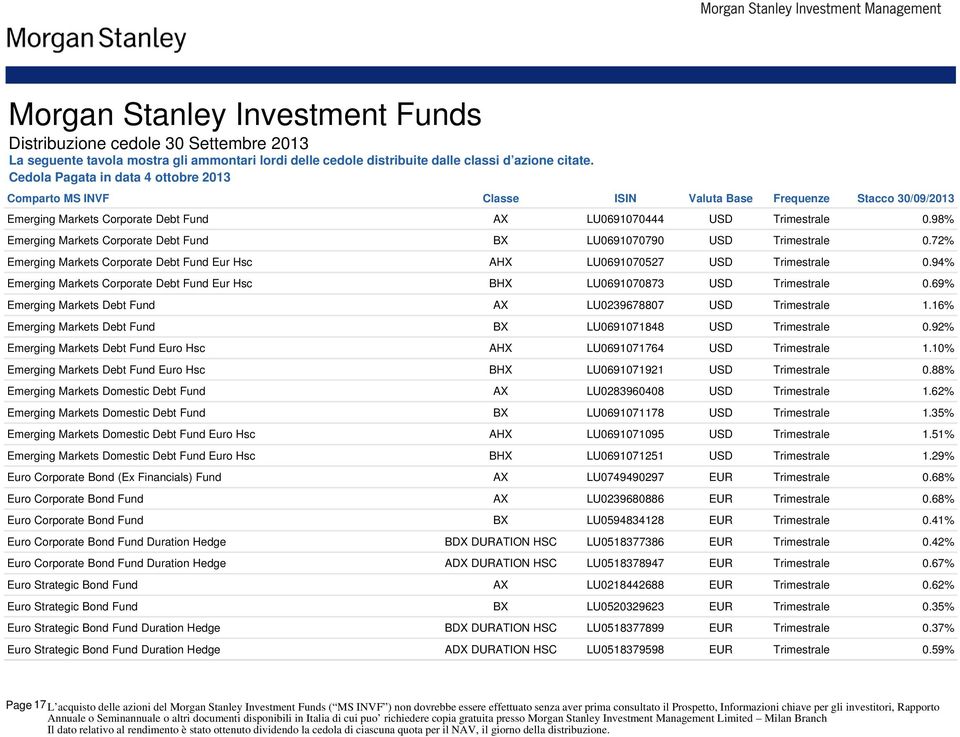 94% Emerging Markets Corporate Debt Fund Eur Hsc BHX LU0691070873 USD Trimestrale 0.69% Emerging Markets Debt Fund AX LU0239678807 USD Trimestrale 1.