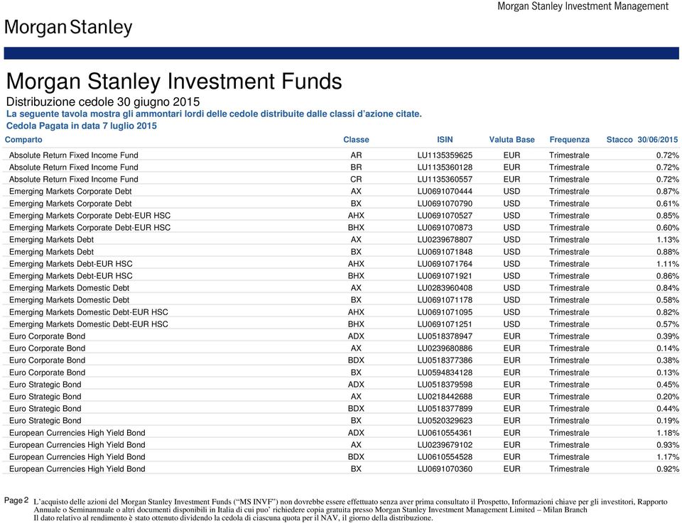 72% Emerging Markets Corporate Debt AX LU0691070444 USD Trimestrale 0.87% Emerging Markets Corporate Debt BX LU0691070790 USD Trimestrale 0.