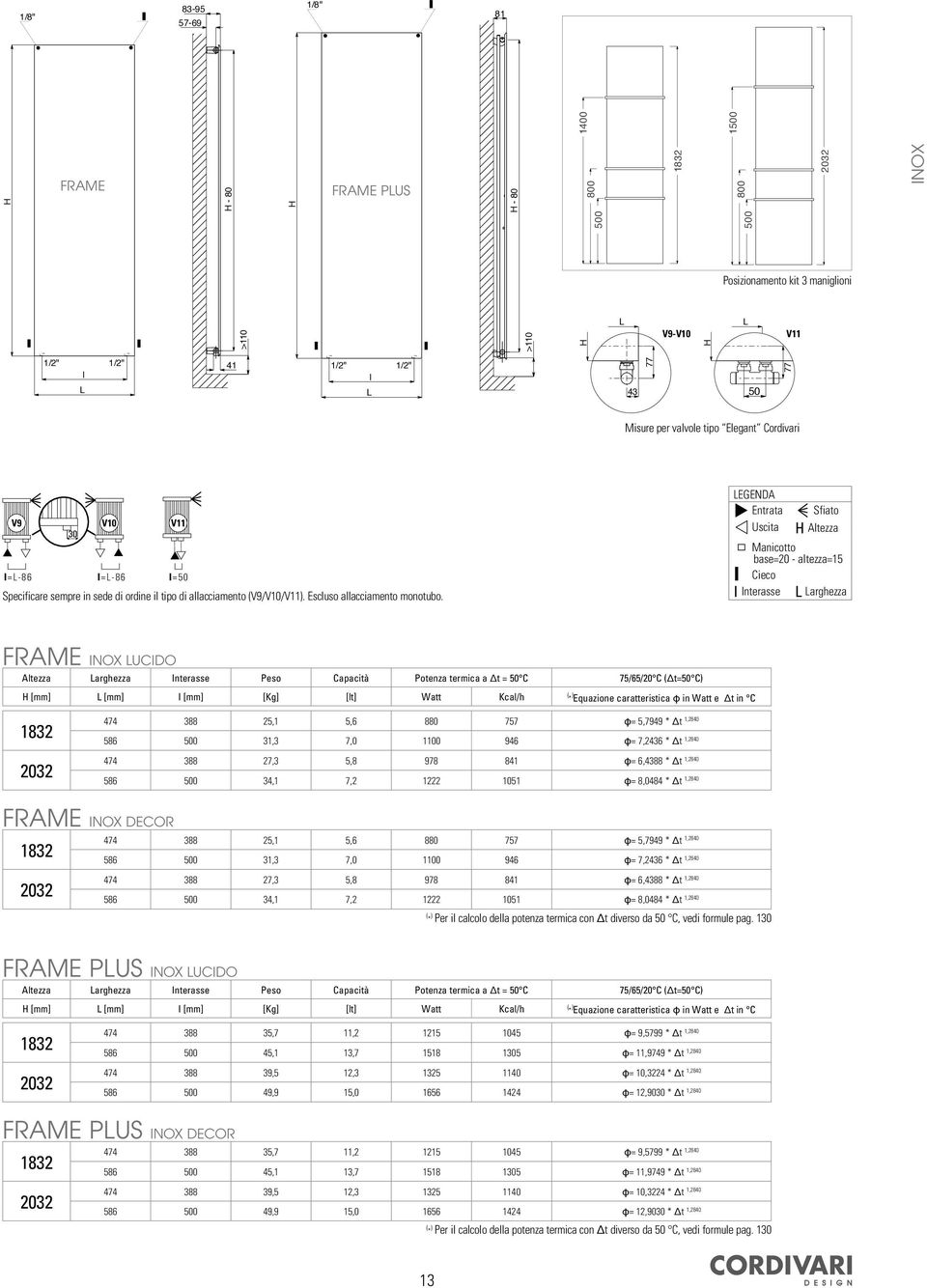 LEGENDA Entrata Sfiato Uscita H Altezza Manicotto base=20 - altezza=15 Cieco I Interasse L Larghezza FRAME INOX LUCIDO Altezza Larghezza Interasse Peso Capacità Potenza termica a Δt = 50 C 75/65/20 C