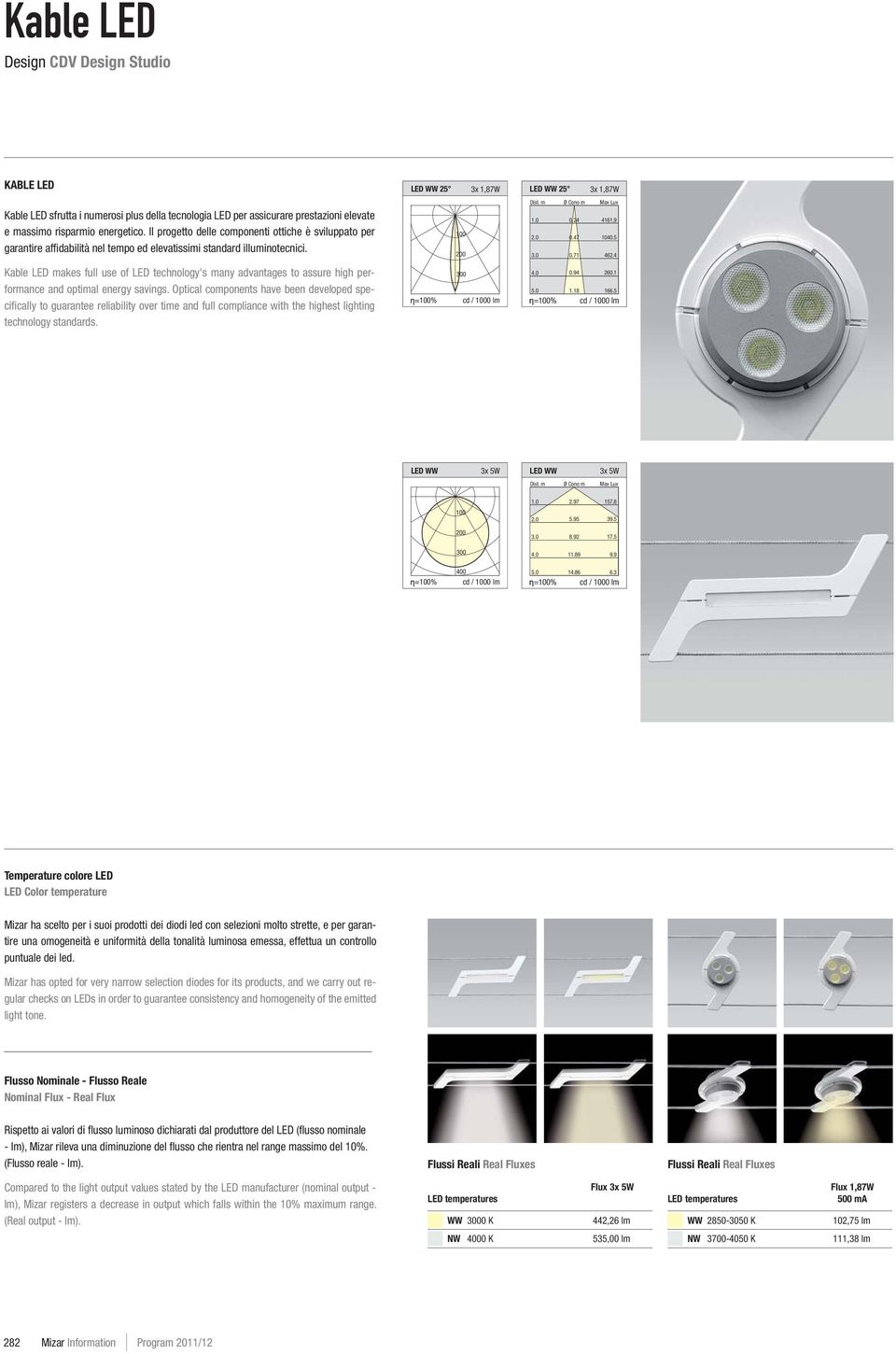 Kable LED makes full use of LED technology's many advantages to assure high performance and optimal energy savings.