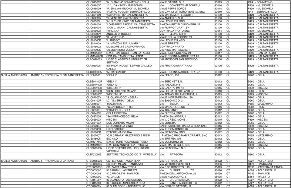DI VITTORIO VENETO, SNC 93010 CL I644 - SERRADIFALCO CLIC821009 "CAPONNETTO" CALTANISSETTA VIA MARIA MONTESSORI,1 93100 CL B429 - CALTANISSETTA CLIC822005 "V. VENETO" CALTANISSETTA VIA ANGELI S. N. C. 93100 CL B429 - CALTANISSETTA CLIC82500L "M.