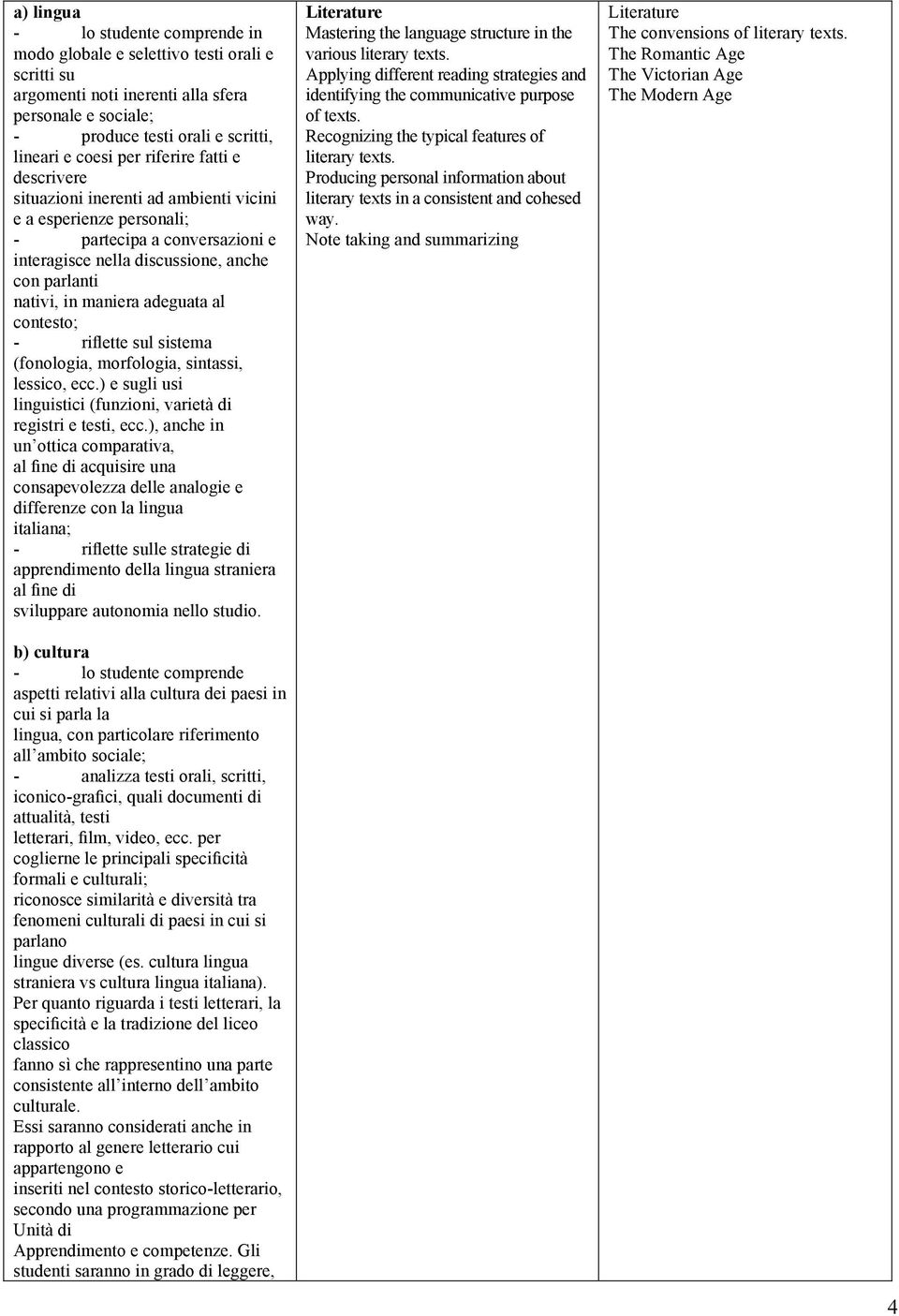 adeguata al contesto; - riflette sul sistema (fonologia, morfologia, sintassi, lessico, ecc.) e sugli usi linguistici (funzioni, varietà di registri e testi, ecc.