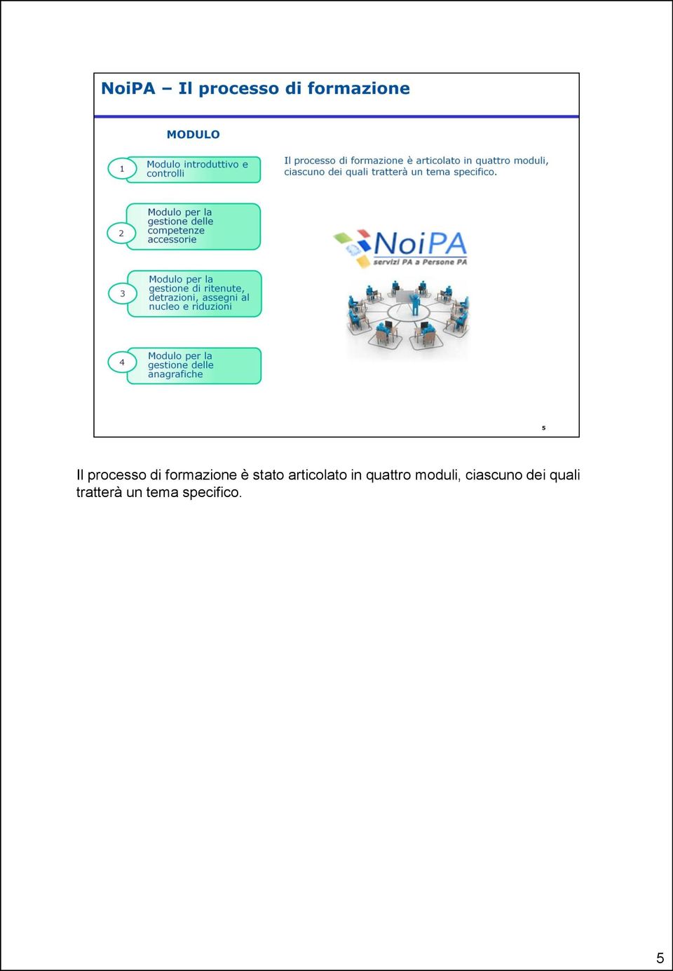 moduli, ciascuno dei quali