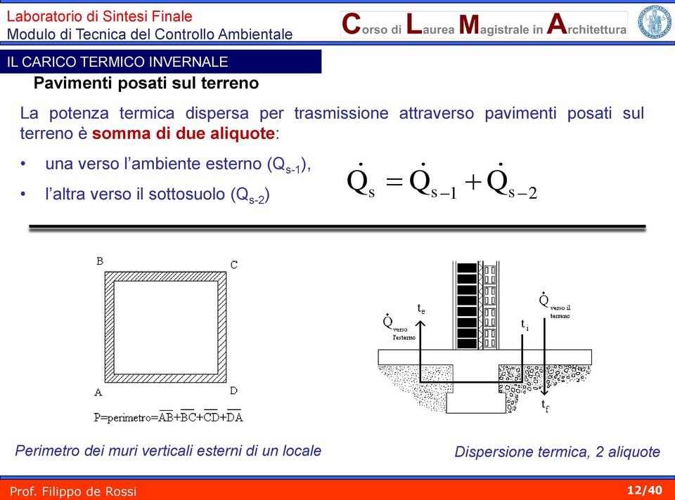 ambiente esterno (Q s-1 ), l altra verso il sottosuolo (Q s-2 ) Q s Q Q s 1 s 2 Perimetro