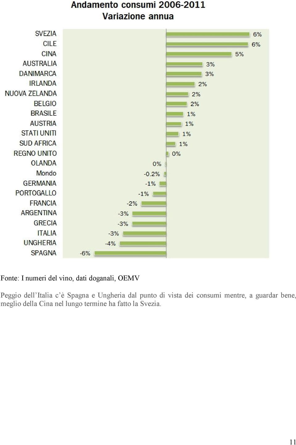 punto di vista dei consumi mentre, a guardar