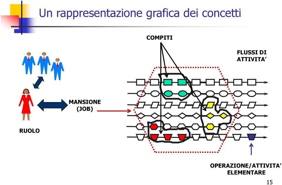 ATTIVITA MANSIONE (JOB) RUOLO