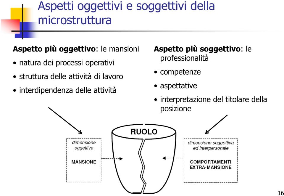 attività di lavoro interdipendenza delle attività Aspetto più soggettivo: