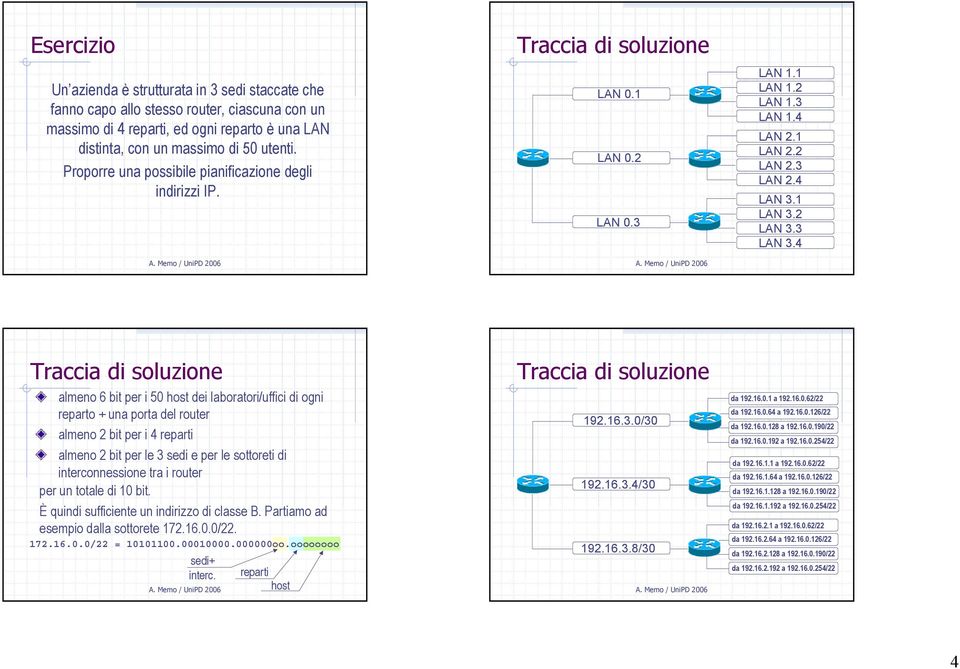 4 Traccia di soluzione almeno 6 bit per i 50 host dei laboratori/uffici di ogni reparto + una porta del router almeno 2 bit per i 4 reparti almeno 2 bit per le 3 sedi e per le sottoreti di