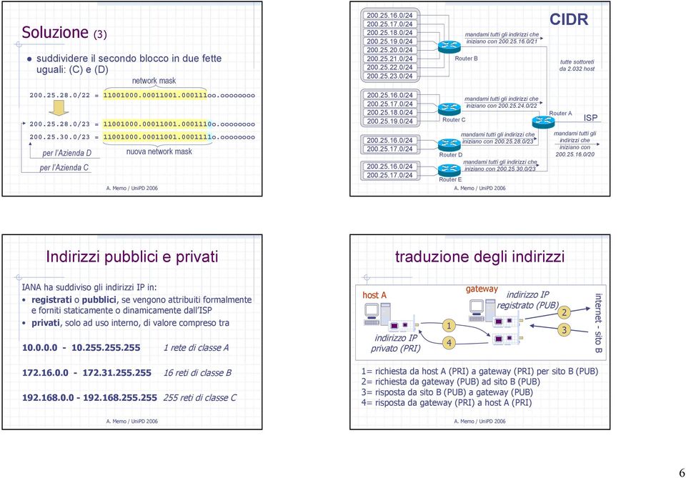 00011001.0001110o.oooooooo 200.25.30.0/23 = 11001000.00011001.0001111o.oooooooo per l Azienda D nuova network mask per l Azienda C 200.25.16.0/24 200.25.17.