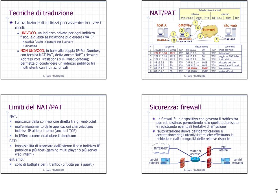 indirizzo pubblico tra molti utenti con indirizzi privati NAT/PAT host A 1 192.168.0.1 8 # sorgente 1 192.168.0.1 29011 2 207.11.3.18 1025 3 207.11.3.18 1025 4 207.11.3.18 1025 5 88.16.2.5 80 6 88.16.2.5 80 7 88.