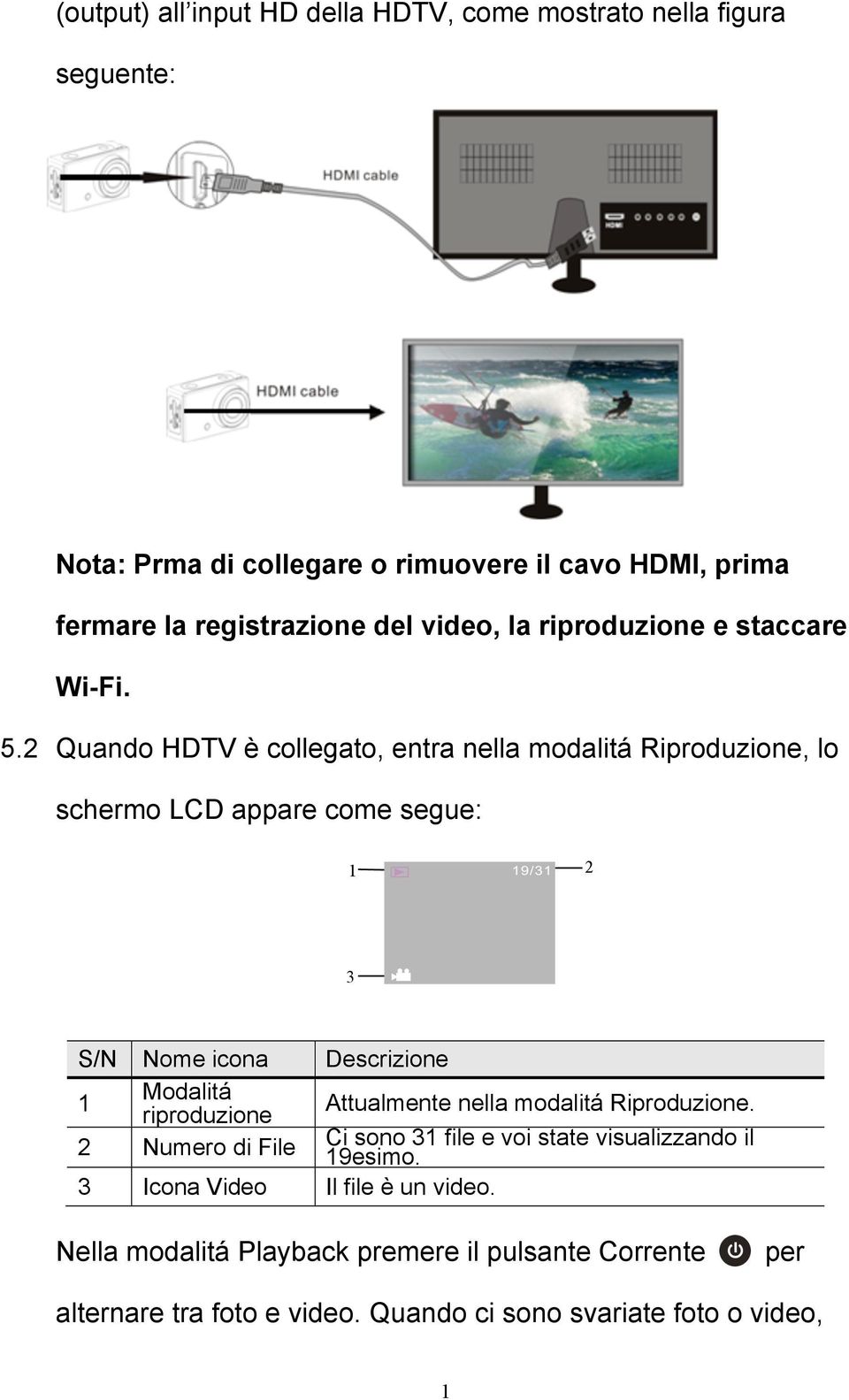 2 Quando HDTV è collegato, entra nella modalitá Riproduzione, lo schermo LCD appare come segue: 2 3 S/N Nome icona Descrizione Modalitá Attualmente nella