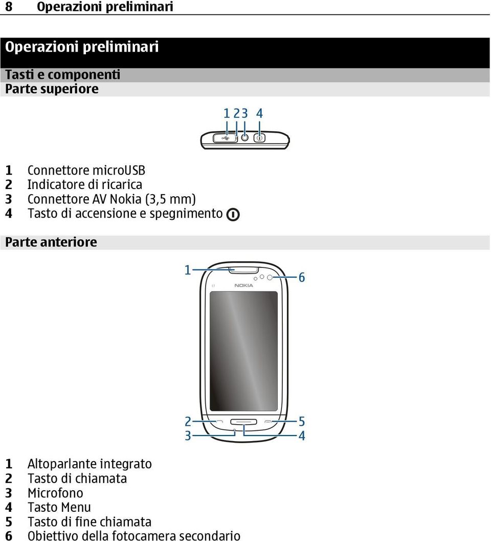 accensione e spegnimento Parte anteriore 1 Altoparlante integrato 2 Tasto di chiamata