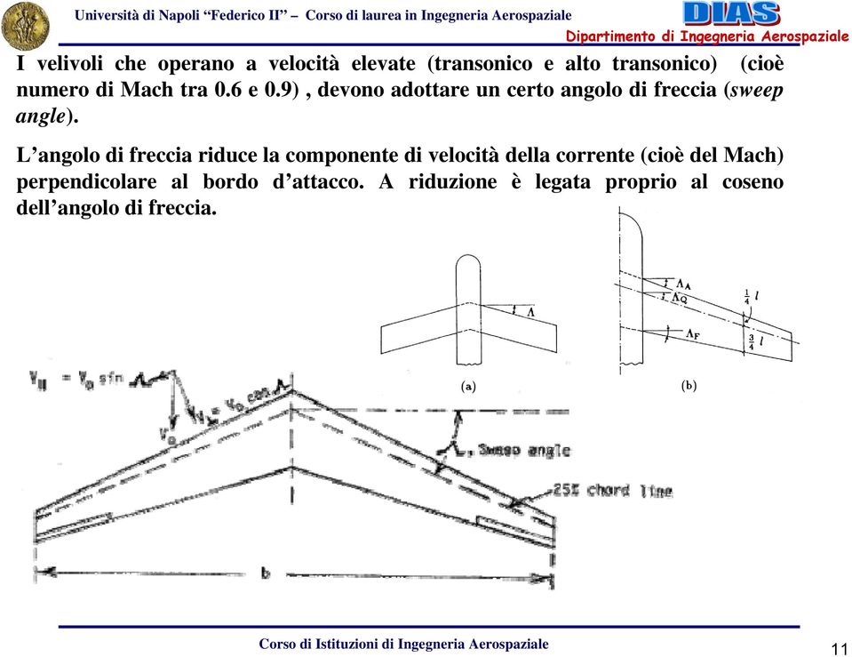 L angolo di freccia riduce la componente di velocità della corrente (cioè del Mach)