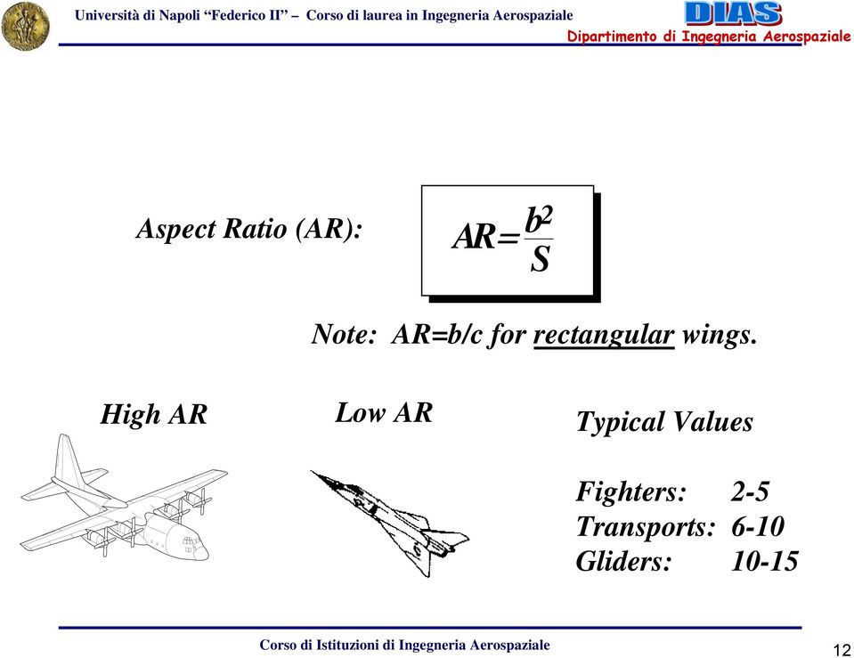 High AR Low AR Typical Values