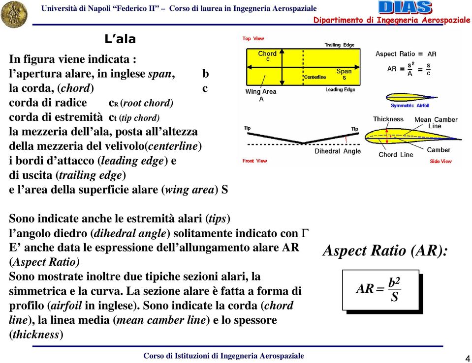 angolo diedro (dihedral angle) solitamente indicato con Γ E anche data le espressione dell allungamento alare AR (Aspect Ratio) Sono mostrate inoltre due tipiche sezioni alari, la simmetrica e la