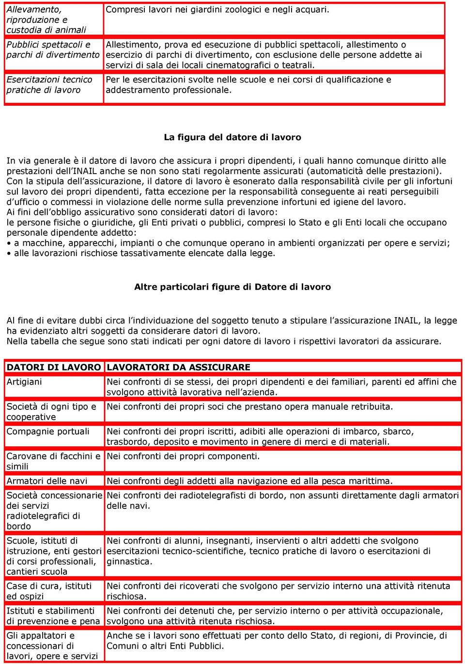 teatrali. Per le esercitazioni svolte nelle scuole e nei corsi di qualificazione e addestramento professionale.