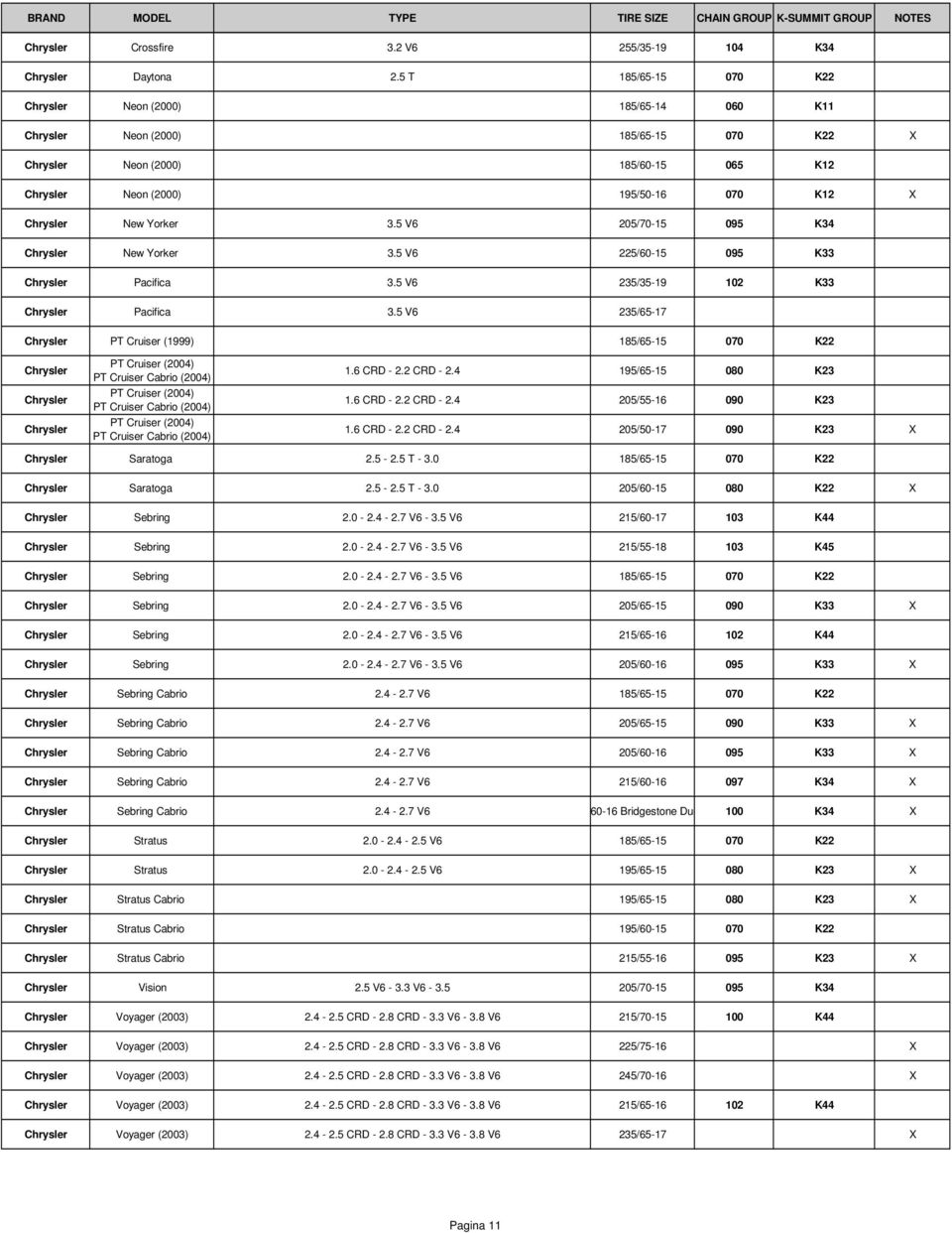 Yorker 3.5 V6 205/70-15 095 K34 Chrysler New Yorker 3.5 V6 225/60-15 095 K33 Chrysler Pacifica 3.5 V6 235/35-19 102 K33 Chrysler Pacifica 3.