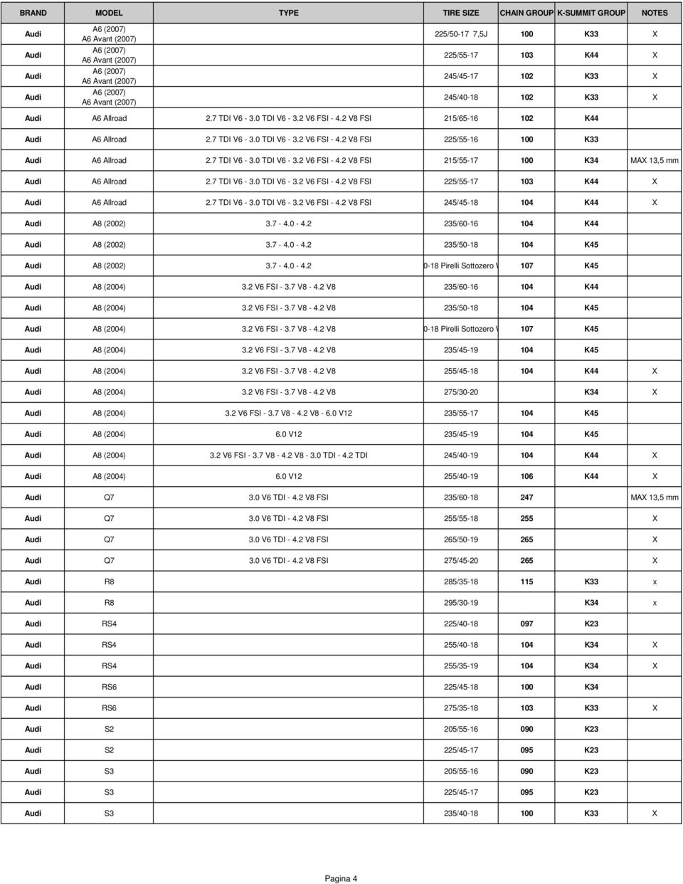 7 TDI V6-3.0 TDI V6-3.2 V6 FSI - 4.2 V8 FSI 225/55-17 103 K44 X A6 Allroad 2.7 TDI V6-3.0 TDI V6-3.2 V6 FSI - 4.2 V8 FSI 245/45-18 104 K44 X A8 (2002) 3.7-4.0-4.2 235/60-16 104 K44 A8 (2002) 3.7-4.0-4.2 235/50-18 104 K45 A8 (2002) 3.