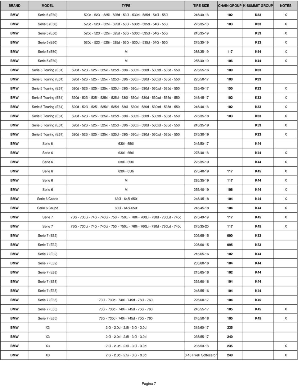 5 (E60) M 285/35-19 117 K44 X BMW Serie 5 (E60) M 255/40-19 106 K44 X BMW Serie 5 Touring (E61) 520d - 523i - 525i - 525xi - 525d - 530i - 530xi - 530d - 530xd - 535d - 550i 225/55-16 100 K33 BMW