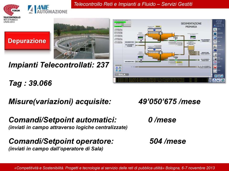 066 Misure(variazioni) acquisite: Comandi/Setpoint automatici: (inviati in campo