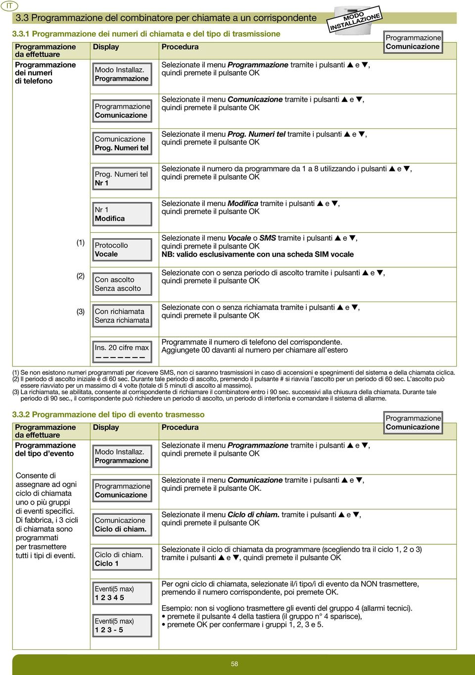 Numeri tel nr Selezionate il numero da programmare da a 8 utilizzando i pulsanti e, () (2) (3) Nr modifica Protocollo vocale Con ascolto Senza ascolto Con richiamata Senza richiamata Selezionate il