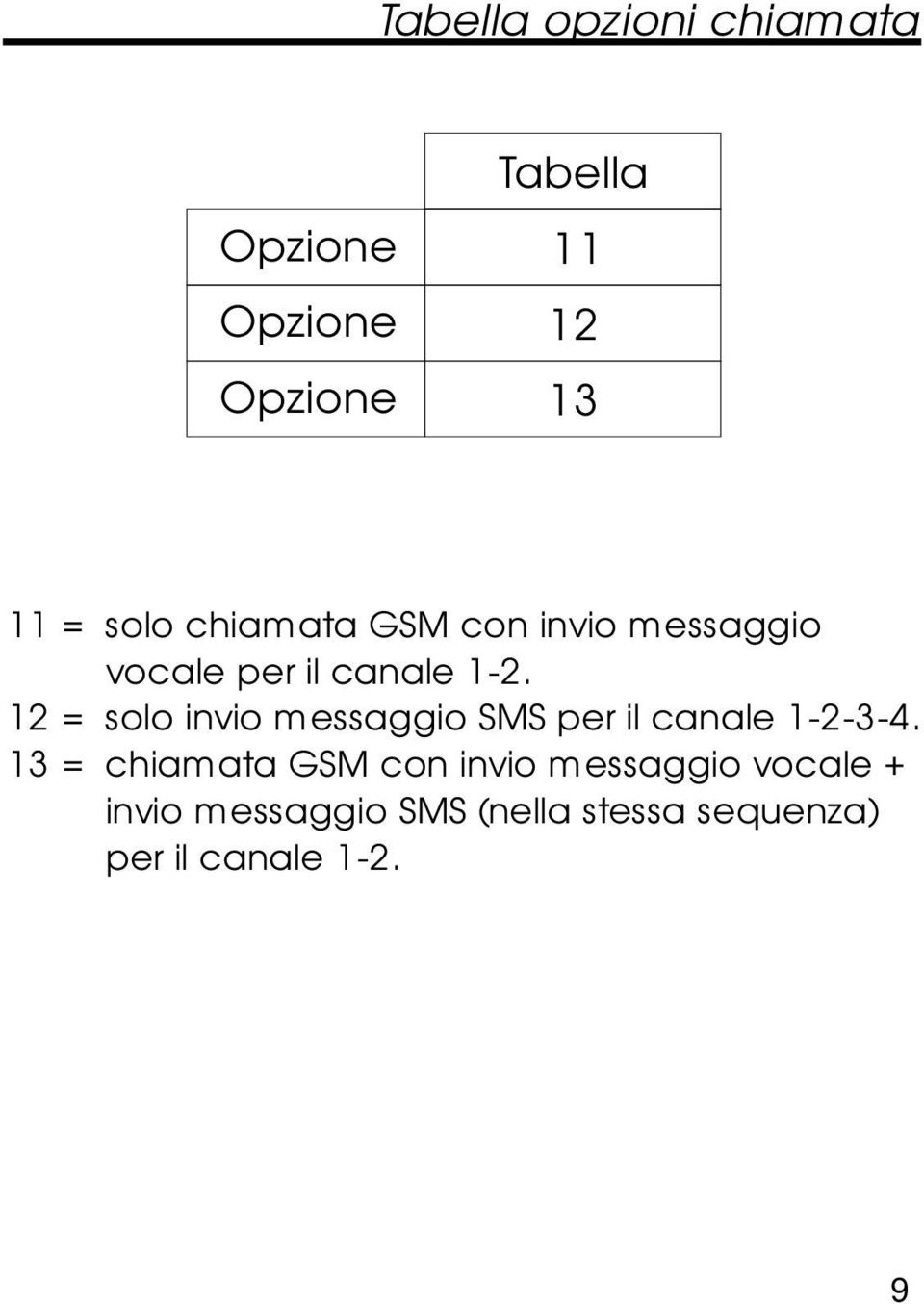 12 = solo invio messaggio SMS per il canale 1-2-3-4.