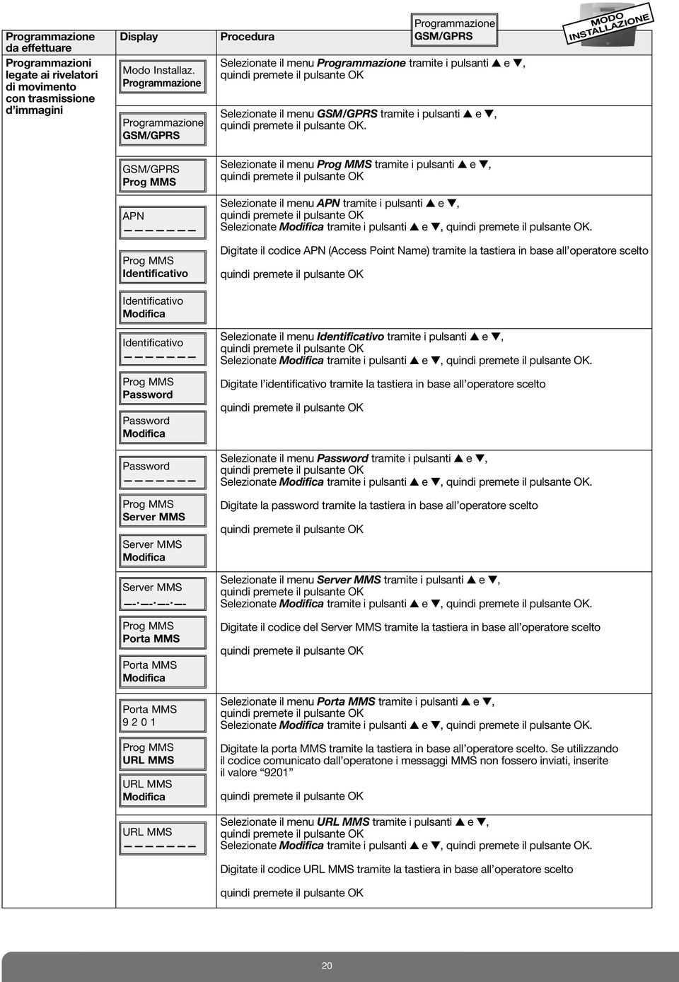 Digitate il codice APN (Access Point Name) tramite la tastiera in base all operatore scelto Identificativo Identificativo Prog MMS Password Password Password Prog MMS Server MMS Server MMS Server MMS