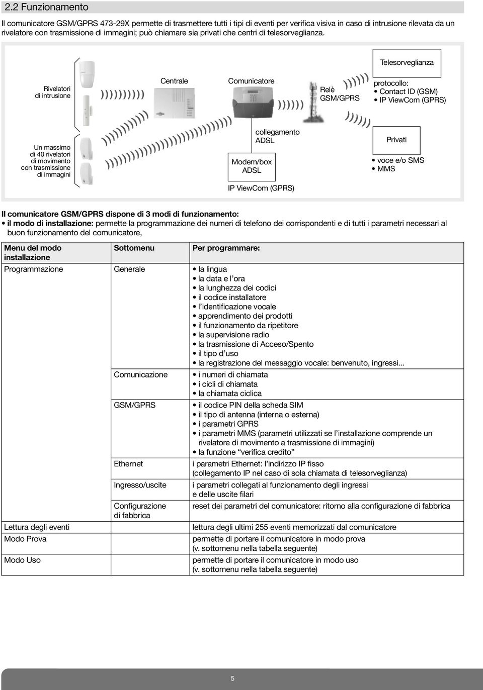 Rivelatori di intrusione Un massimo di 40 rivelatori di movimento con trasmissione di immagini )))))))))) )))))))))))) Centrale )))))))))))))))))))))))))))))) Comunicatore Modem/box ADSL ))))))