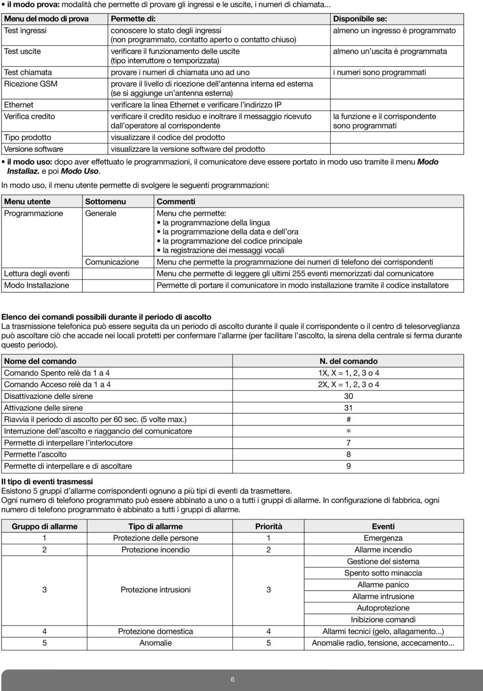 uscite verificare il funzionamento delle uscite almeno un uscita è programmata (tipo interruttore o temporizzata) Test chiamata provare i numeri di chiamata uno ad uno i numeri sono programmati