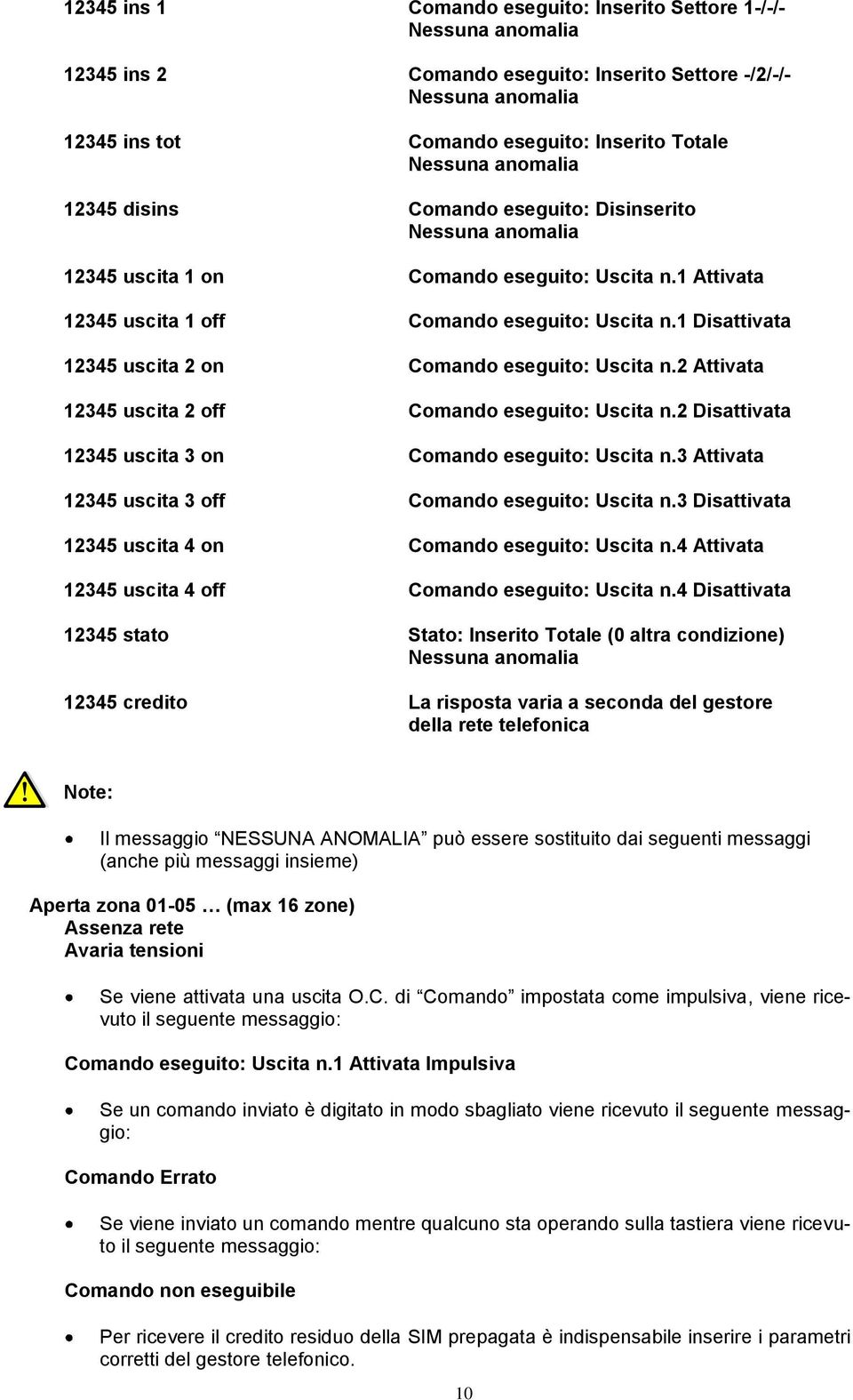 1 Disattivata 12345 uscita 2 on Comando eseguito: Uscita n.2 Attivata 12345 uscita 2 off Comando eseguito: Uscita n.2 Disattivata 12345 uscita 3 on Comando eseguito: Uscita n.