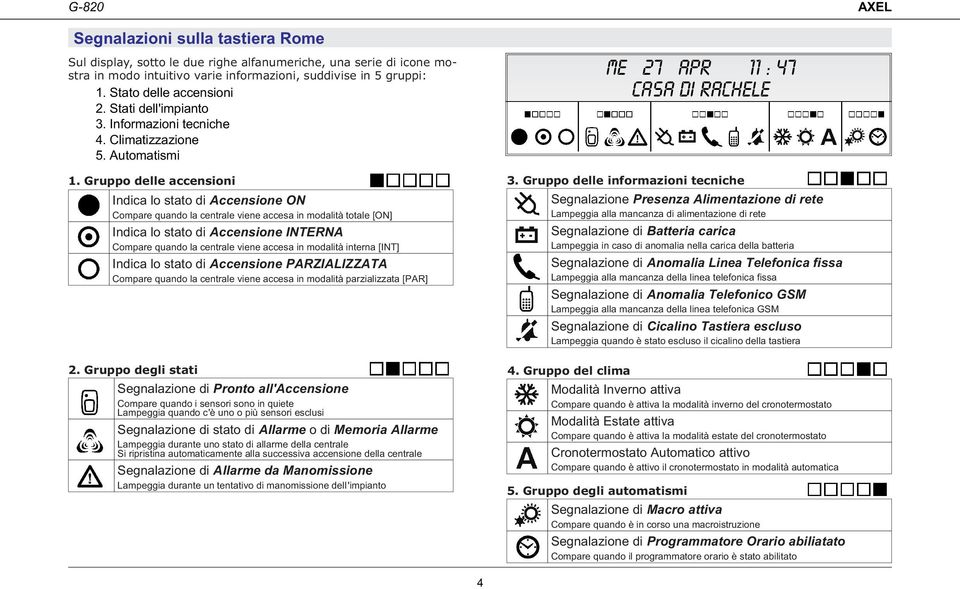 Gruppo delle accensioni Indica lo stato di Accensione ON Compare quando la centrale viene accesa in modalità totale [ON] Indica lo stato di Accensione INTERNA Compare quando la centrale viene accesa